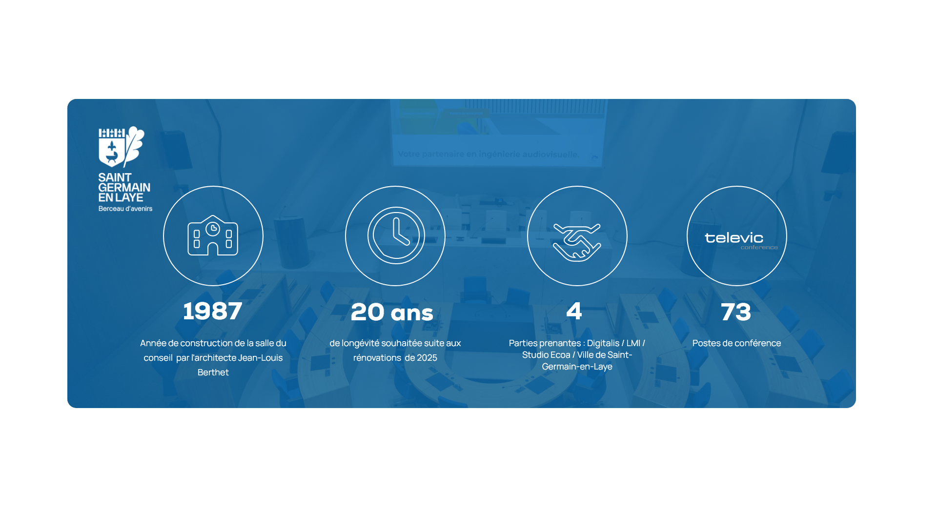 Infographie sur la salle de conseil Saint-Germain-en-Laye.